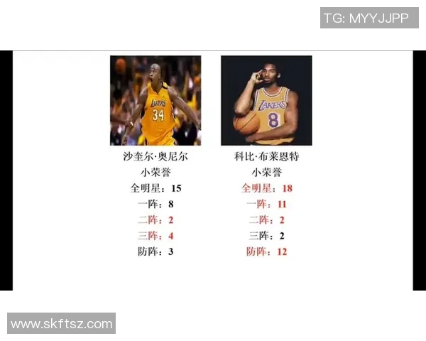 科比与基德职业生涯数据对比分析揭示两位传奇球员的不同风格与成就 科比与基德职业生涯数据对比分析揭示两位传奇球员的不同风格与成就