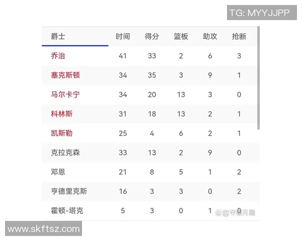 2021年NBA赛程勇士对阵爵士精彩回顾与赛果分析
