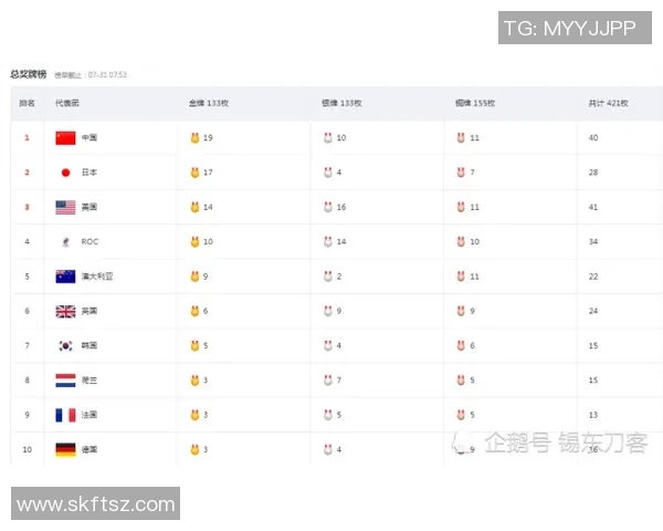 上海网球队以69分稳居挑战赛积分榜首位争夺冠军之路愈发明朗